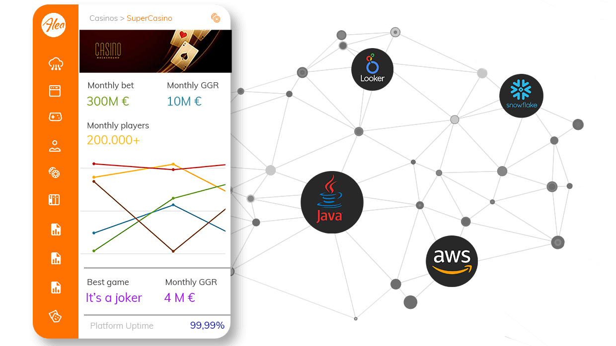 AleaPlay - AWS Cloud Services